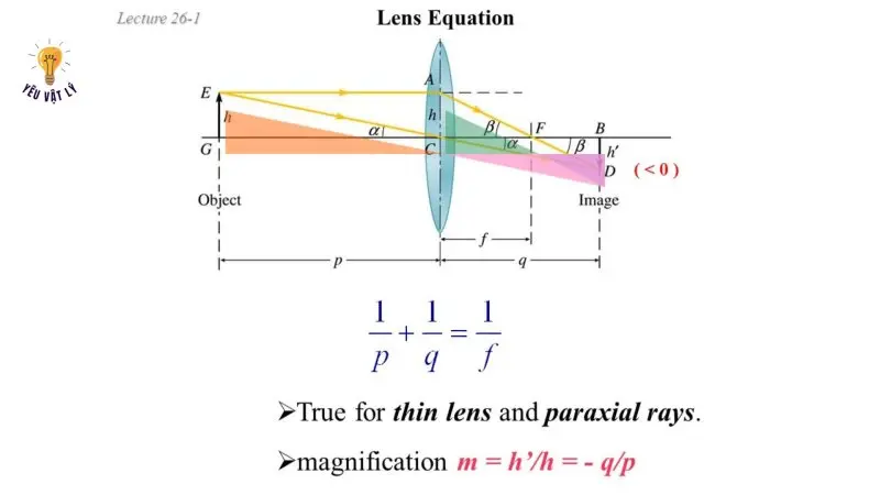 Lý thuyết về thấu kính mỏng - Định nghĩa, công thức và ứng dụng
