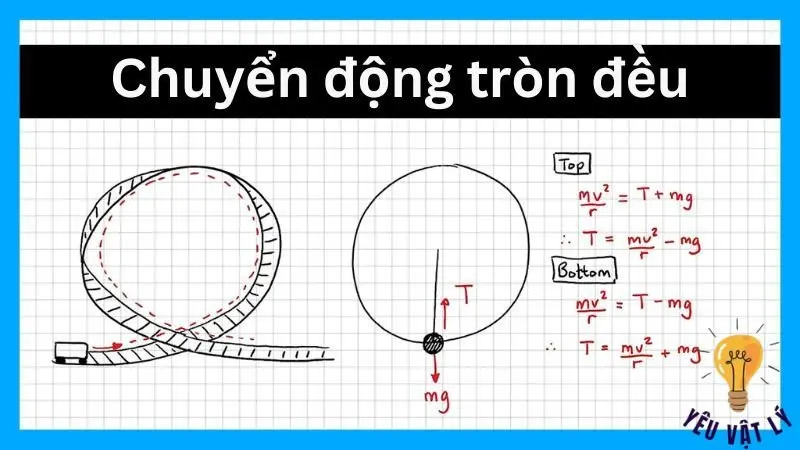 Chinh phục chuyển động tròn đều