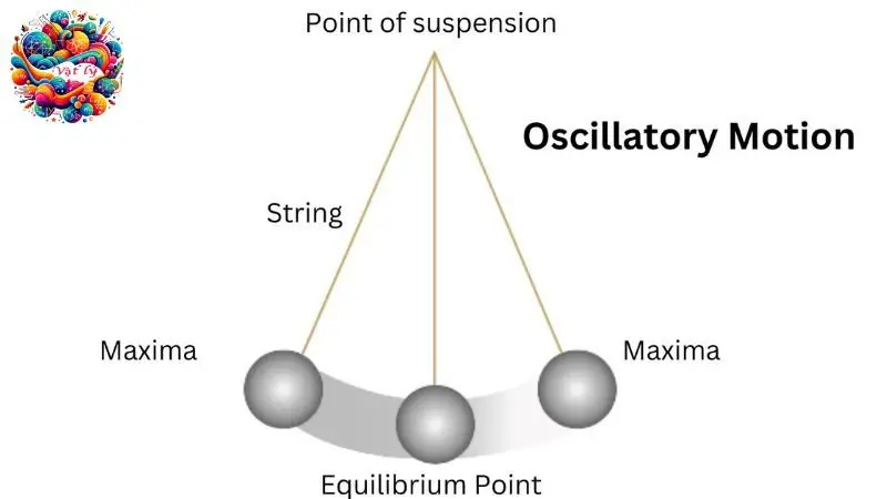 Dao động điều hòa - Khái niệm, công thức và ứng dụng