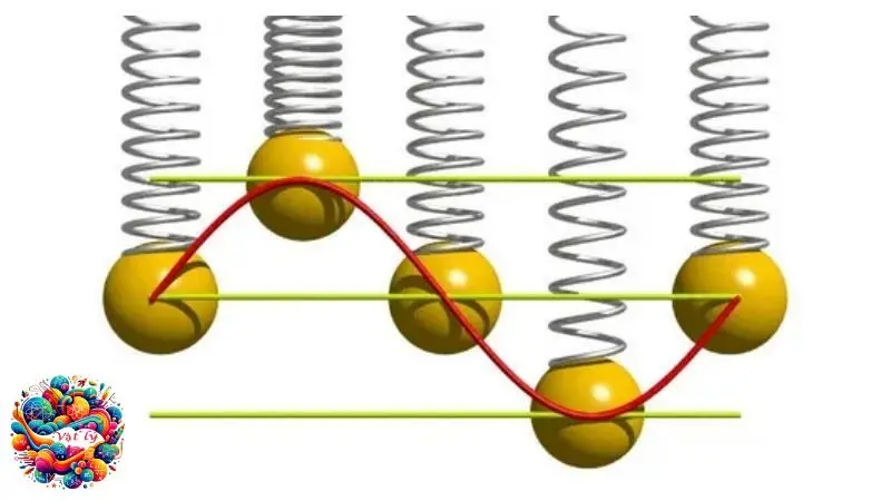 Bí kíp chinh phục con lắc lò xo - Vật lý 12