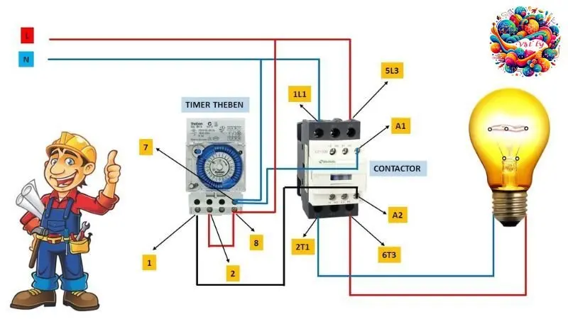 Hiệu điện thế: Cánh cửa mở ra thế giới điện học