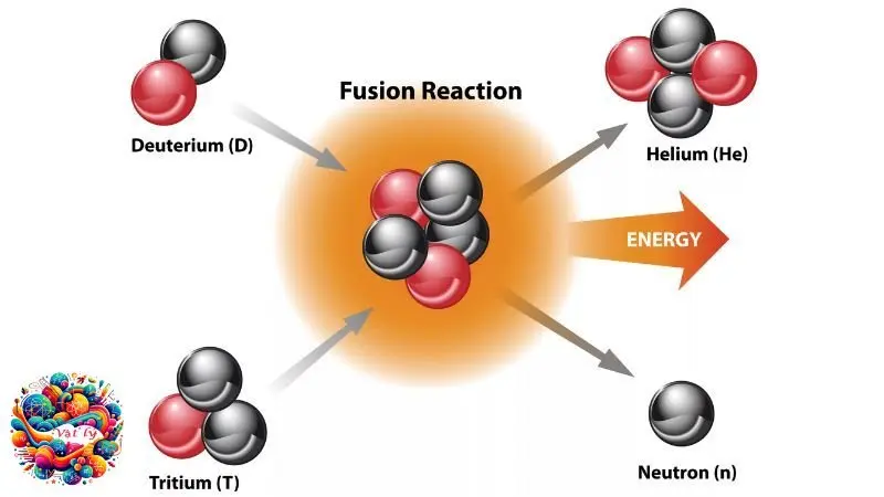 Phản ứng nhiệt hạch: Nguồn năng lượng của tương lai?