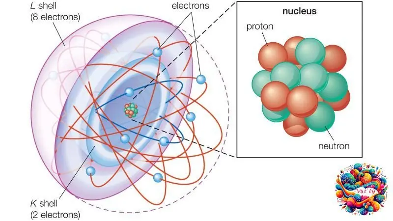 Thuyết electron - Cái nhìn sâu sắc về bản chất điện