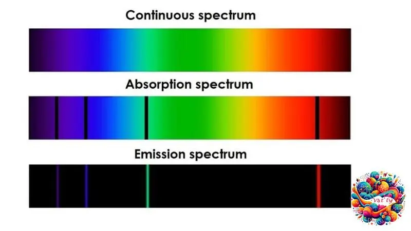 Tìm hiểu nhanh về các loại quang phổ trong 5 phút