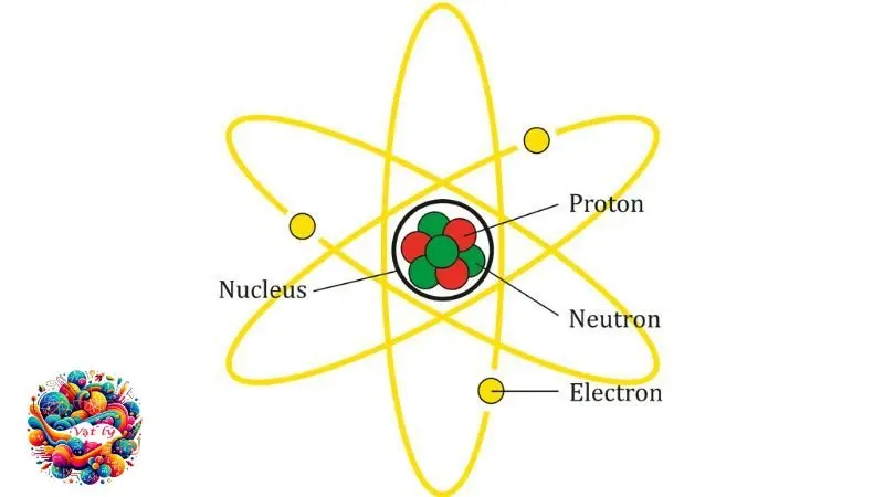 Tính chất và cấu tạo hạt nhân: Khám phá bí ẩn vi mô