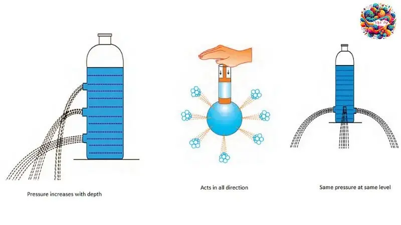 Bí quyết chinh phục áp suất lỏng và bình thông nhau trong - Vật lý 8