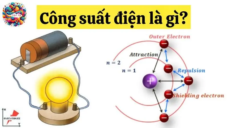 Công suất điện là gì? Hướng dẫn tính toán và giải thích chi tiết