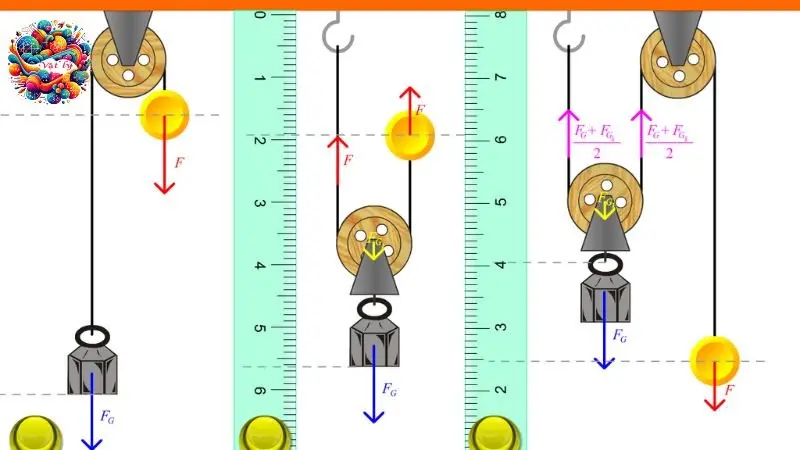 Định luật về công: Lý thuyết và bài tập vận dụng