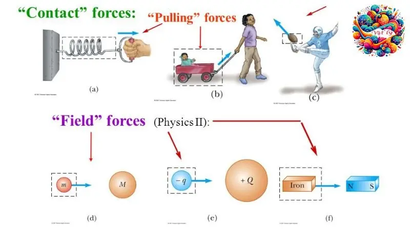 hieu-ve-tac-dung-cua-luc-trong-vat-ly