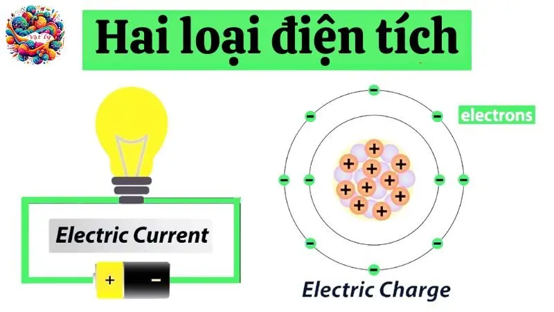 Khám phá bí ẩn hai loại điện tích: Tích điện dương và tích điện âm