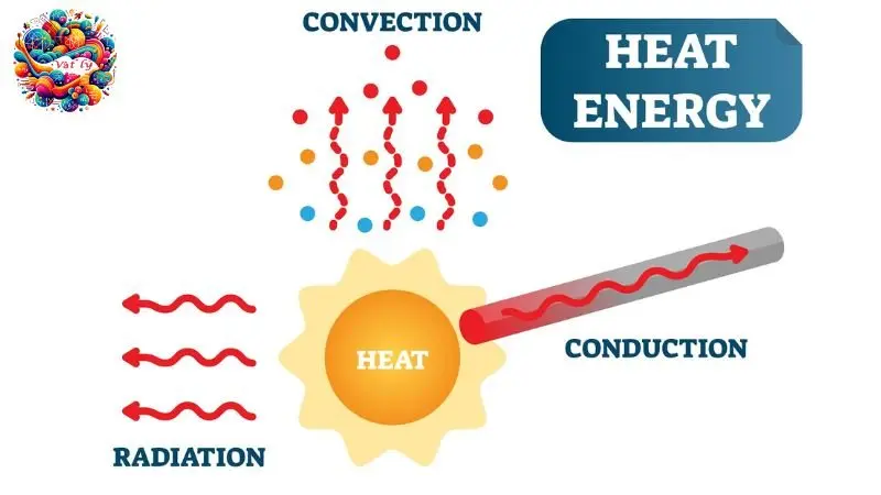 Nhiệt năng là gì? Bí mật về năng lượng từ nhiệt