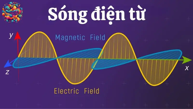 Sóng điện từ: Giải mã khoa học, ứng dụng thực tiễn