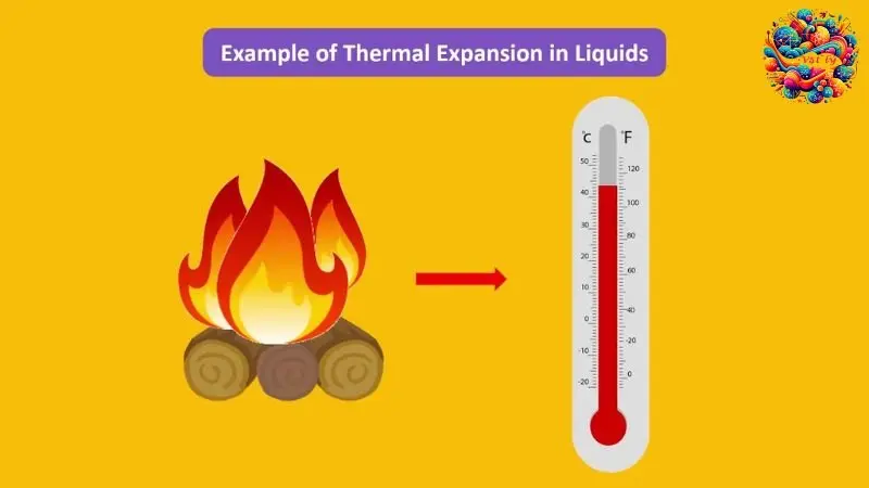 Giải thích nguyên lý và ứng dụng của sự nở vì nhiệt của chất lỏng