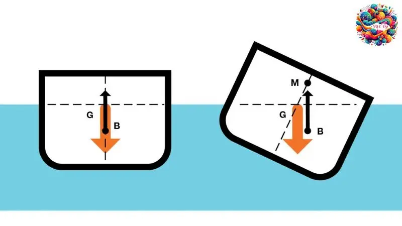 Sự nổi trong vật lý: Giải mã bí ẩn lực đẩy Archimedes