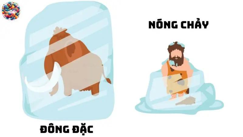 Sự nóng chảy và đông đặc: Hành trình kỳ diệu từ rắn sang lỏng và ngược lại