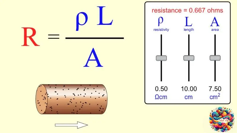 Vật lý 9: Phân tích chuyên sâu về sự phụ thuộc của điện trở vào chiều dài dây dẫn