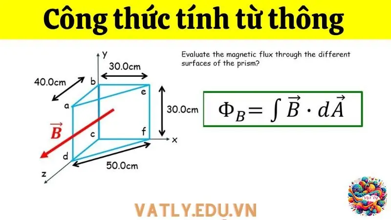 Các công thức tính từ thông và hiện tượng cảm ứng điện từ