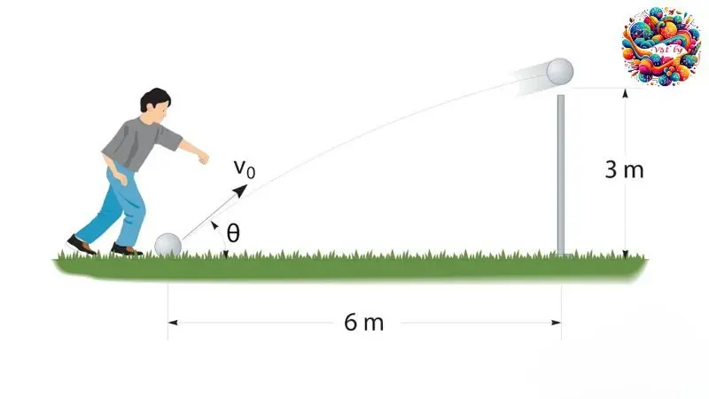 Giải bài toán về chuyển động ném ngang chi tiết - Vật lý 10