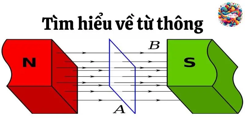 Tìm hiểu về từ thông 