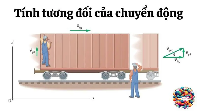 Tính tương đối của chuyển động - Giải mã bí ẩn Vật lý 10