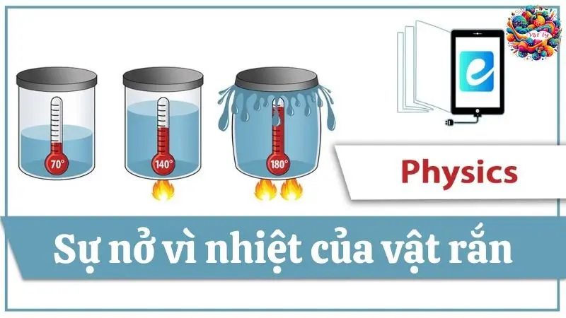 Tổng hợp lý thuyết và ứng dụng của sự nở vì nhiệt của vật rắn