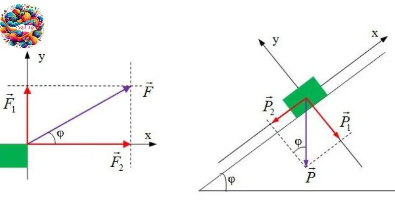 Tổng hợp Vật lý 10: Tổng hợp và phân tích lực