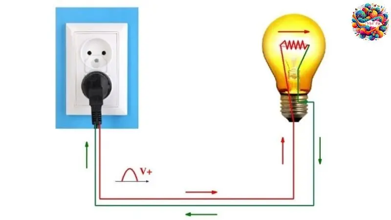 Vật lý 7 bài 19: Lý thuyết dòng điện, nguồn điện chi tiết nhất