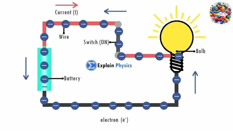 Vật lý 7 bài 21: Sơ đồ mạch điện, chiều dòng điện