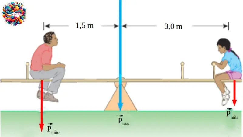 Vật lý 8: Lý thuyết về Sự cân bằng - Quán tính