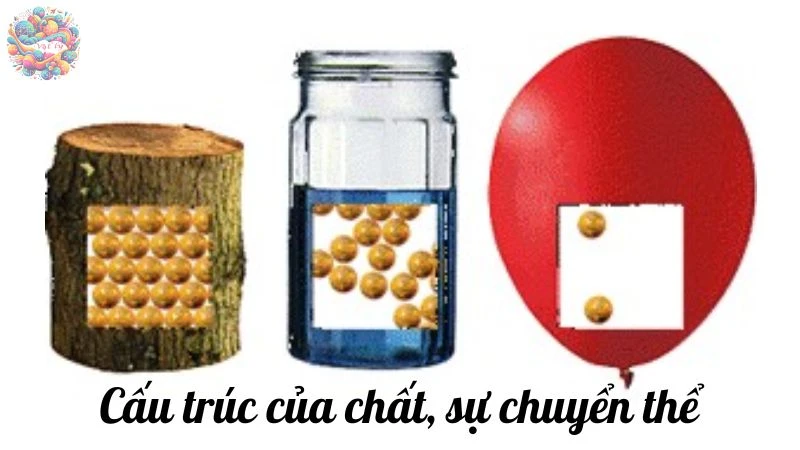 Tìm hiểu cấu trúc của chất và sự chuyển thể trong tự nhiên