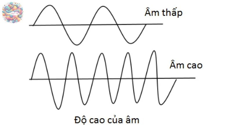 đặc trưng vật lý của âm - 7