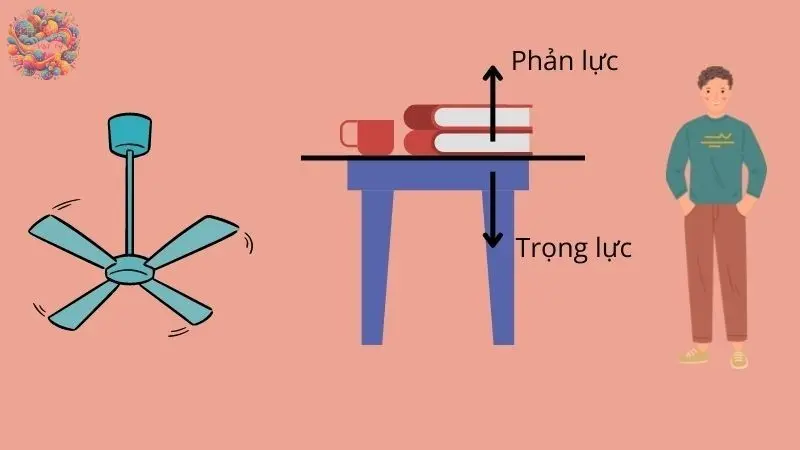 điều kiện cân bằng của chất điểm - 2