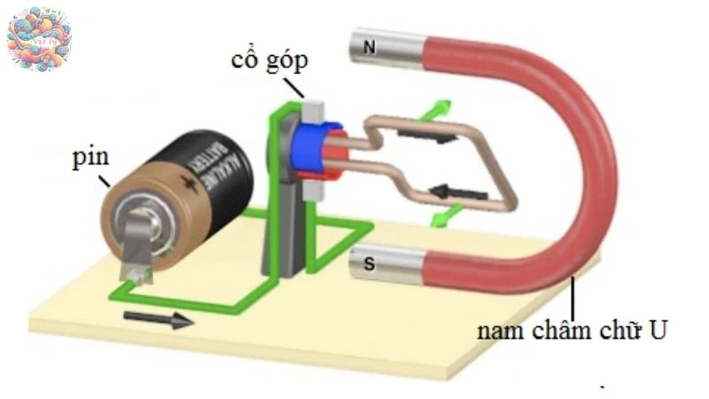 sự nhiễm từ của sắt, thép - 3