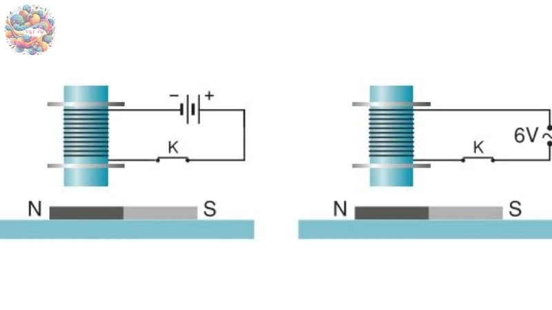 Tác dụng từ, tác dụng hoá học và tác dụng sinh lí của dòng điện - 2