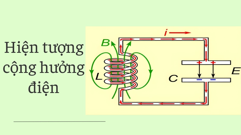Cộng hưởng điện là gì? Giải thích đơn giản như nói chuyện với bạn 