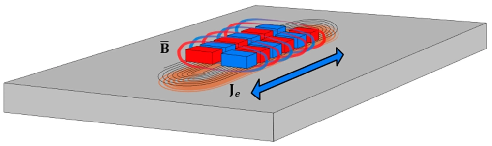 Cách xác định phương của lực Lorentz bằng hình vẽ