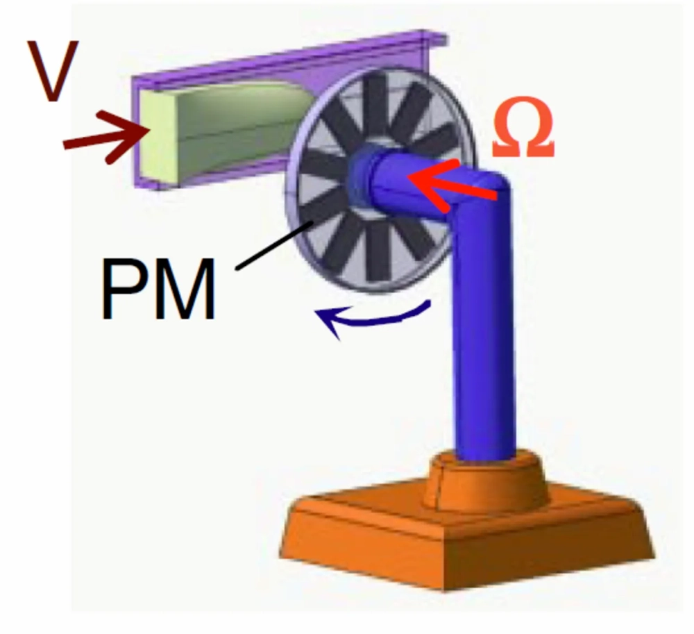 Tổng hợp lực điện và lực từ trong lực Lorentz