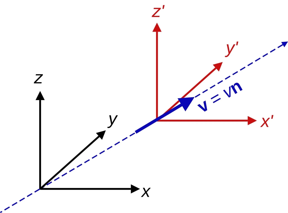 Mô phỏng hạt điện tích chuyển động theo đường xoắn ốc