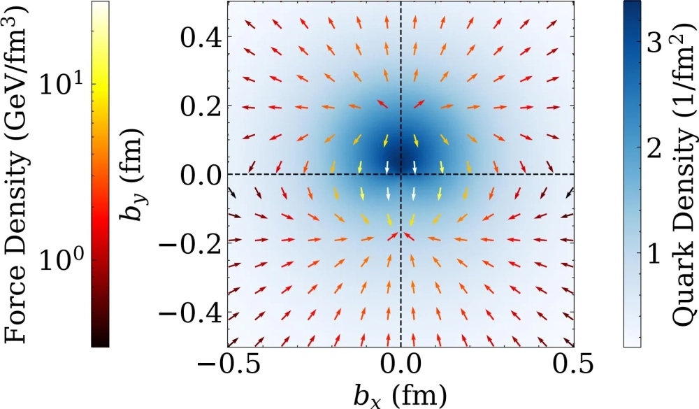 Hình ảnh quỹ đạo tròn của electron dưới tác dụng lực Lorentz