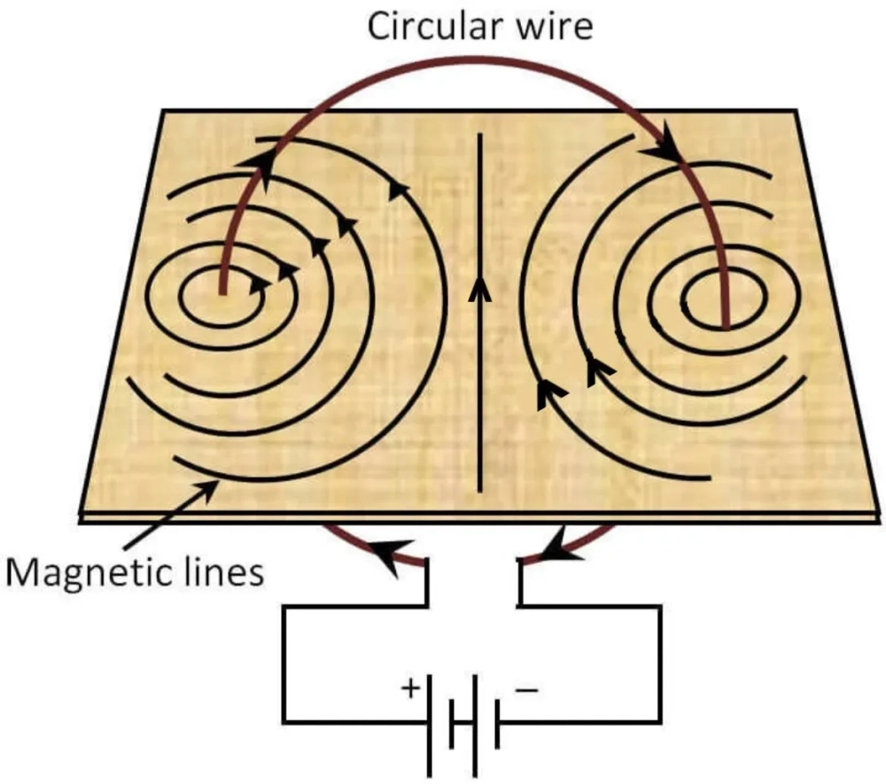 Quy tắc ra Bắc vào Nam đường sức từ của nam châm minh họa bằng mũi tên