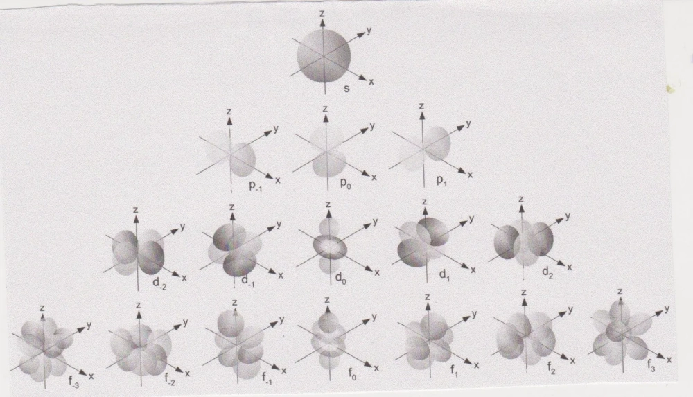 Minh họa mô hình orbital lai hóa sp2 với góc liên kết phẳng 120 độ