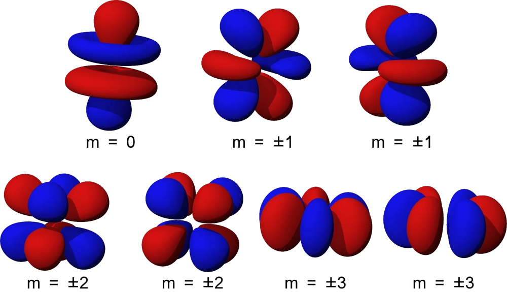 Sơ đồ tương tác trong mô hình orbital phân tử MO giữa các nguyên tử