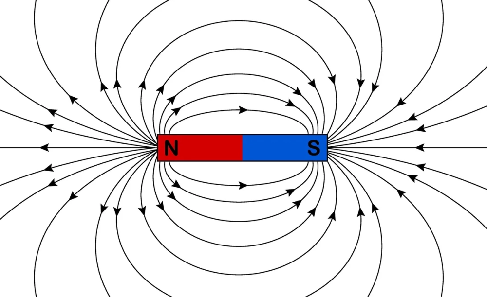 Vector cảm ứng từ và đường sức từ của nam châm tại một điểm cụ thể