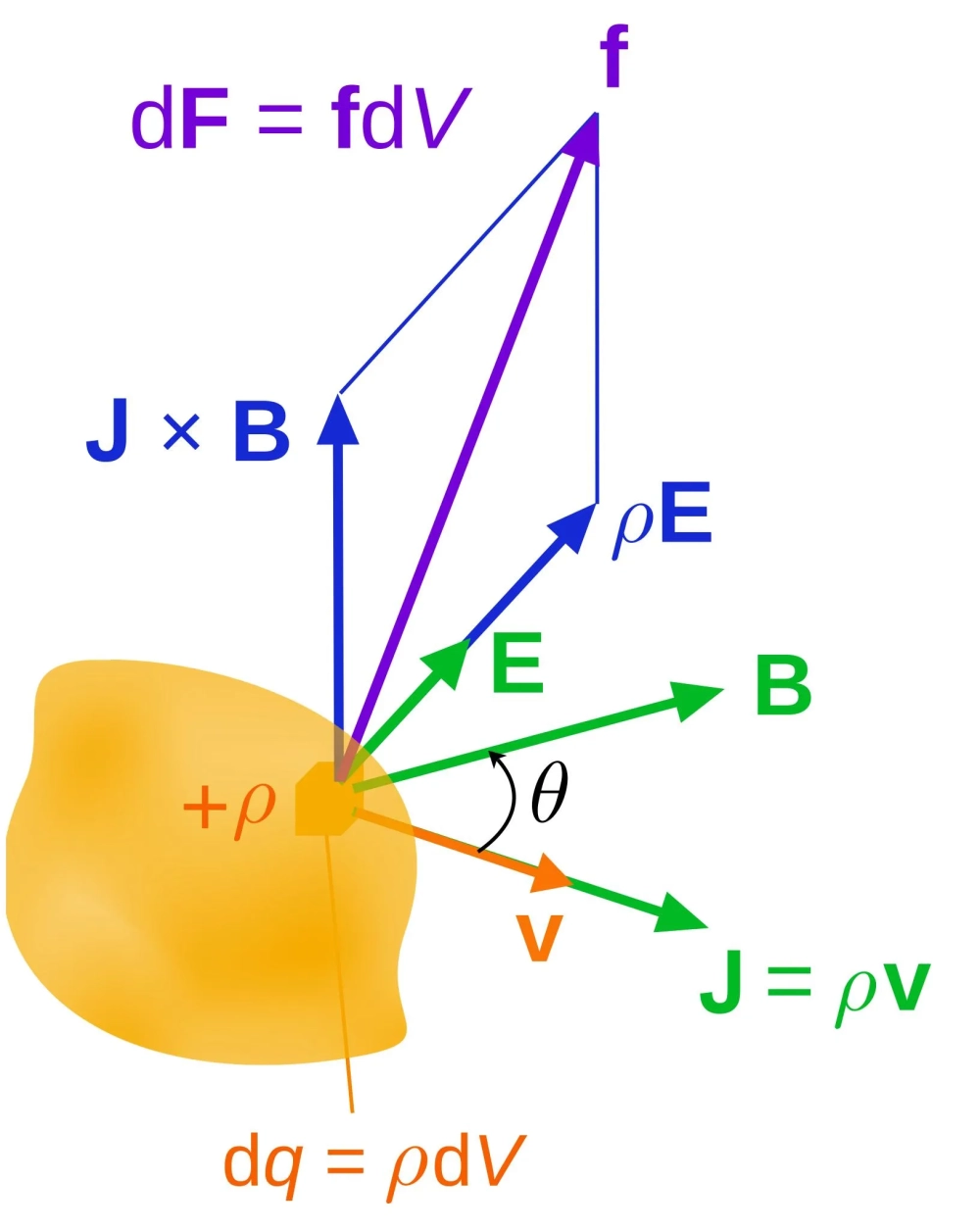 Công thức tính độ lớn lực Lorentz chi tiết nhất