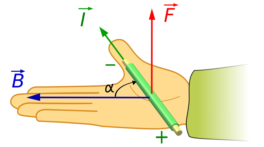 Minh họa hạt điện tích dương chuyển động trong từ trường đều