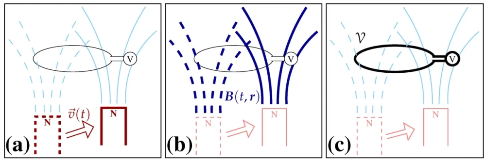 Nguyên lý cảm ứng điện từ Faraday áp dụng trong sạc không dây