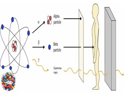 Phóng xạ là gì? Hiểu rõ về bức xạ và tác động của nó