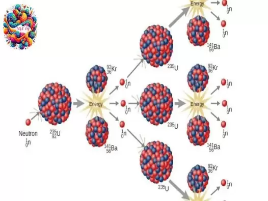 Tìm hiểu về phản ứng phân hạch