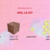 1 mol chứa bao nhiêu nguyên tử và cách tính chi tiết