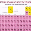 Bảng nguyên tử hóa học: Hóa trị, khối lượng và cách ghi nhớ hiệu quả
